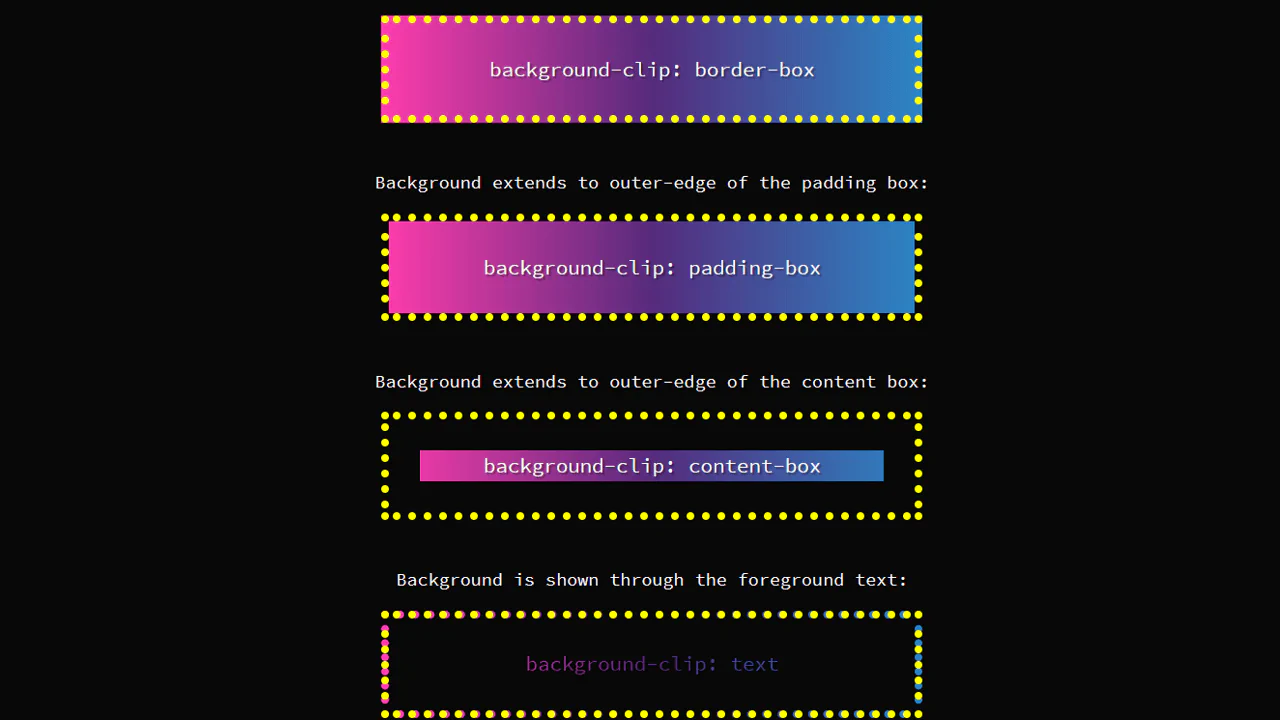 Visualizing background-clip
