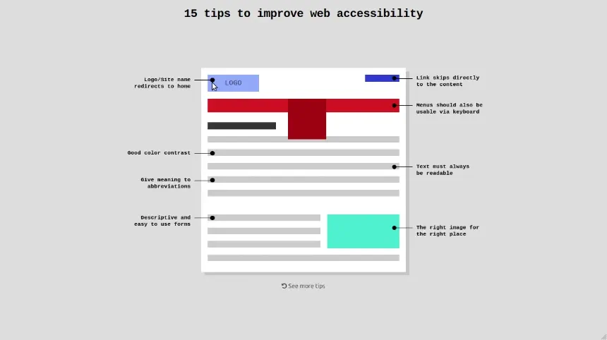 Interactive Web Accessibility Cheat Sheet with Hotspots